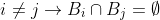i\neq j \rightarrow B_i \cap B_j =\emptyset